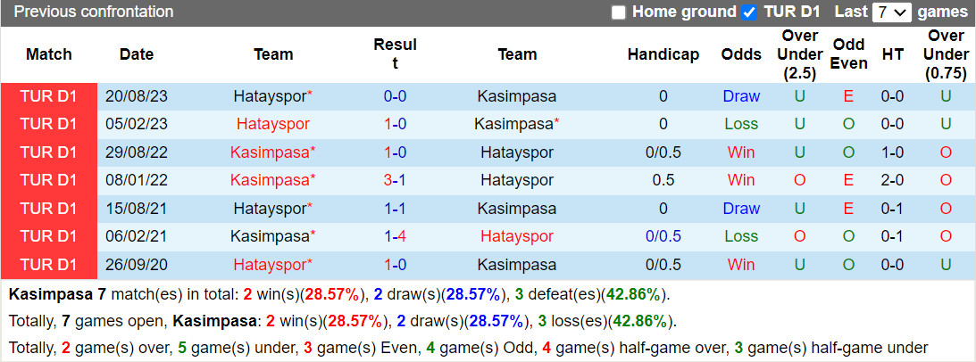 Nhận định Kasimpasa vs Hatayspor 17h30 ngày 201 (VĐQG Thổ Nhĩ Kỳ 202324) 1