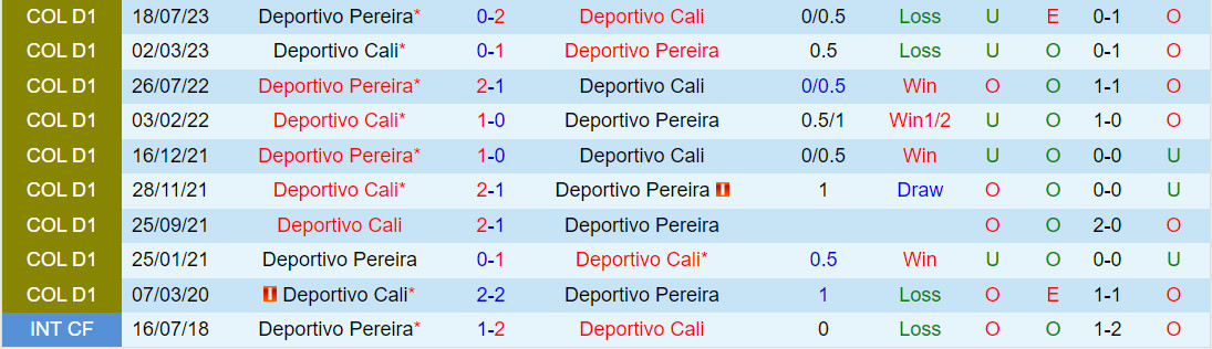 Nhận định Pereira vs Deportivo Cali 8h15 ngày 201 (VĐQG Colombia 2024) 1
