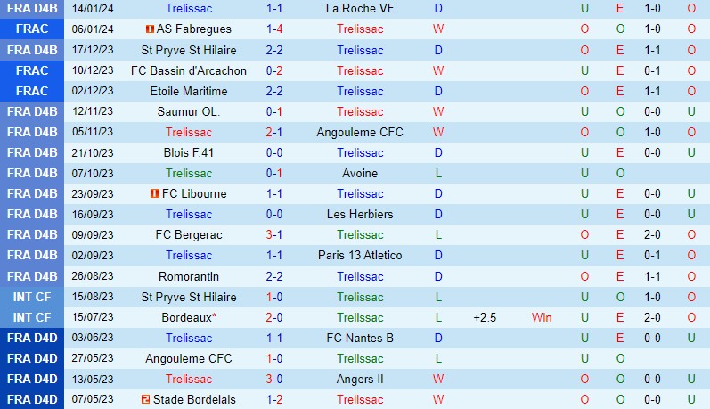 Nhận định Trelissac vs Brest 23h30 ngày 201 (Cúp QG Pháp) 1