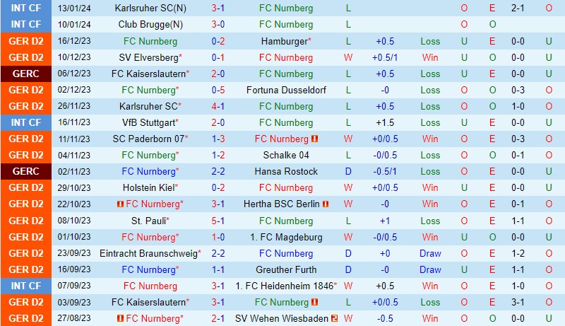 Nhận định Nurnberg vs Hansa Rostock 19h00 ngày 201 (Hạng 2 Đức) 2