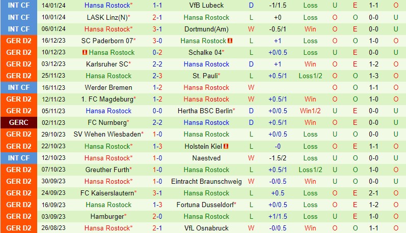 Nhận định Nurnberg vs Hansa Rostock 19h00 ngày 201 (Hạng 2 Đức) 3