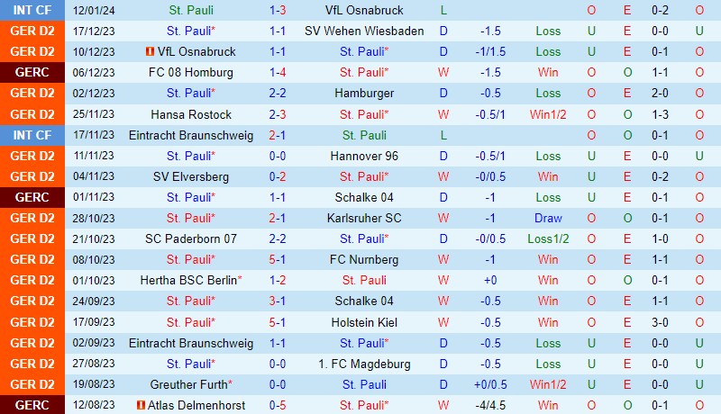 Nhận định StPauli vs Kaiserslautern 19h00 ngày 201 (Hạng 2 Đức) 2