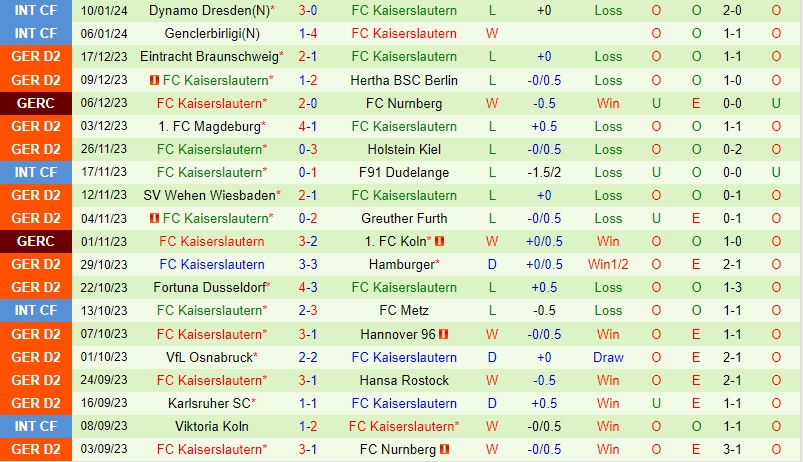 Nhận định StPauli vs Kaiserslautern 19h00 ngày 201 (Hạng 2 Đức) 3
