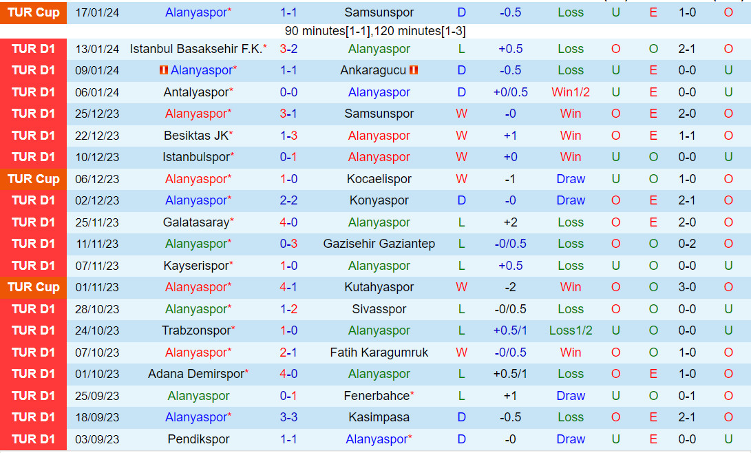 Nhận định Alanyaspor vs Rizespor 20h00 ngày 201 (VĐQG Thổ Nhĩ Kỳ 202324) 2