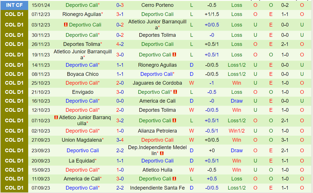 Nhận định Pereira vs Deportivo Cali 8h15 ngày 201 (VĐQG Colombia 2024) 3