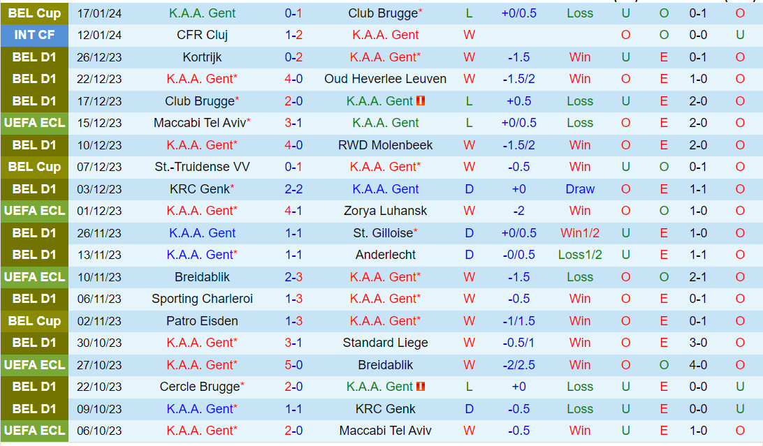 Nhận định Gent vs Mechelen 2h45 ngày 201 (VĐQG Bỉ 202324) 2 Nhận định Gent vs Mechelen 2h45 ngày 201 (VĐQG Bỉ 202324) 2