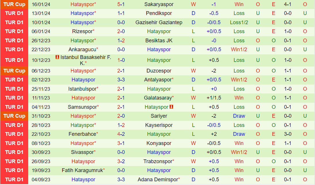 Nhận định Kasimpasa vs Hatayspor 17h30 ngày 201 (VĐQG Thổ Nhĩ Kỳ 202324) 3