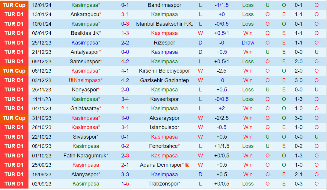 Nhận định Kasimpasa vs Hatayspor 17h30 ngày 201 (VĐQG Thổ Nhĩ Kỳ 202324) 2
