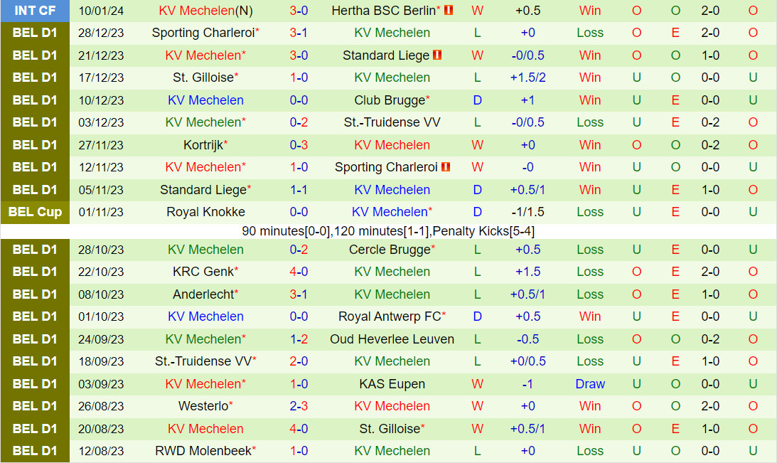 Nhận định Gent vs Mechelen 2h45 ngày 201 (VĐQG Bỉ 202324) 3 Nhận định Gent vs Mechelen 2h45 ngày 201 (VĐQG Bỉ 202324) 3
