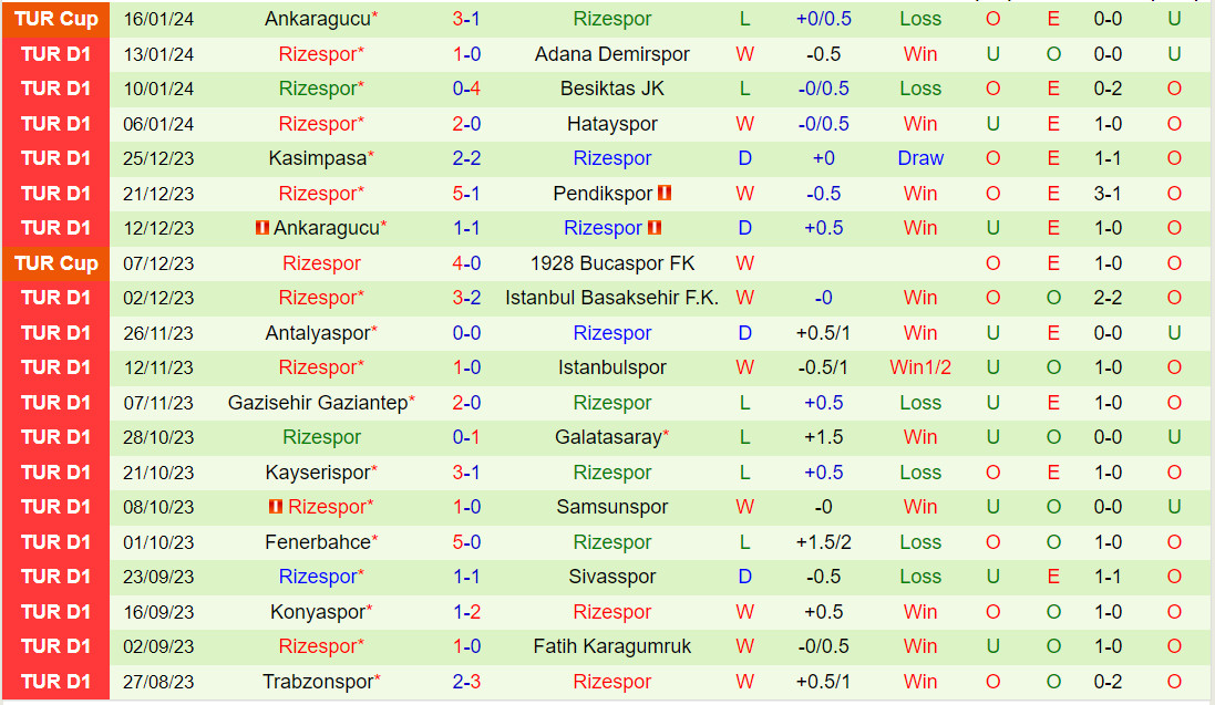 Nhận định Alanyaspor vs Rizespor 20h00 ngày 201 (VĐQG Thổ Nhĩ Kỳ 202324) 3