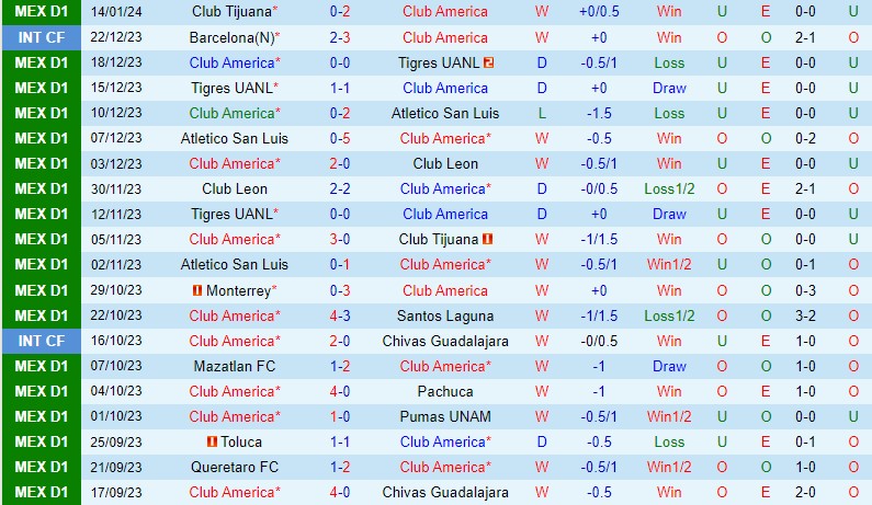 Nhận định CF America vs Queretaro 8h05 ngày 211 (VĐQG Mexico) 2 Nhận định CF America vs Queretaro 8h05 ngày 211 (VĐQG Mexico) 2