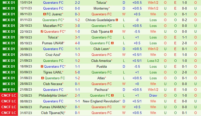 Nhận định CF America vs Queretaro 8h05 ngày 211 (VĐQG Mexico) 3 Nhận định CF America vs Queretaro 8h05 ngày 211 (VĐQG Mexico) 3