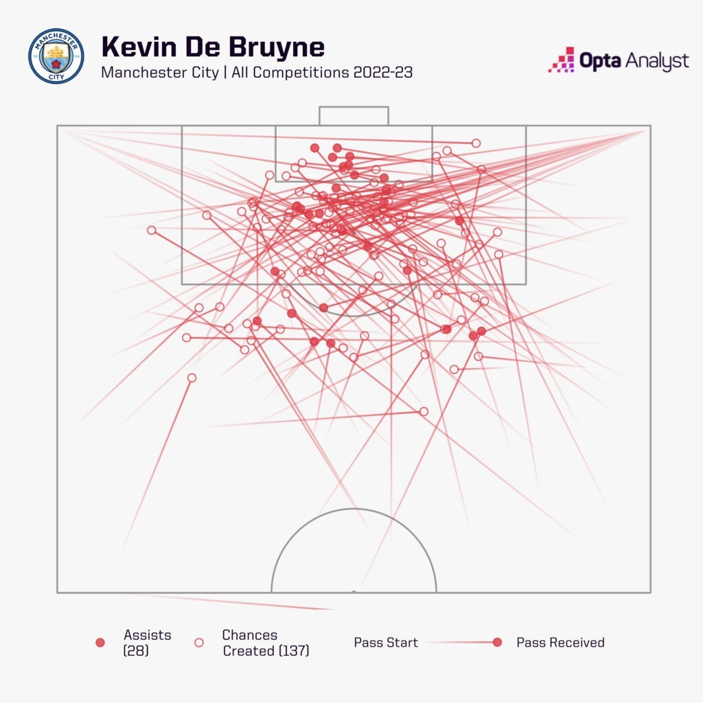 De Bruyne trở lại sẽ tạo ra bước ngoặt lớn cho cuộc đua vô địch Premier League 1