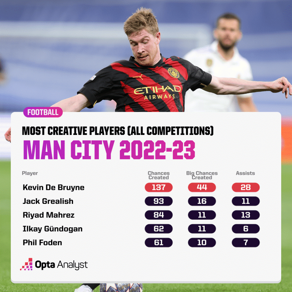 De Bruyne trở lại sẽ tạo ra bước ngoặt lớn cho cuộc đua vô địch Premier League 2