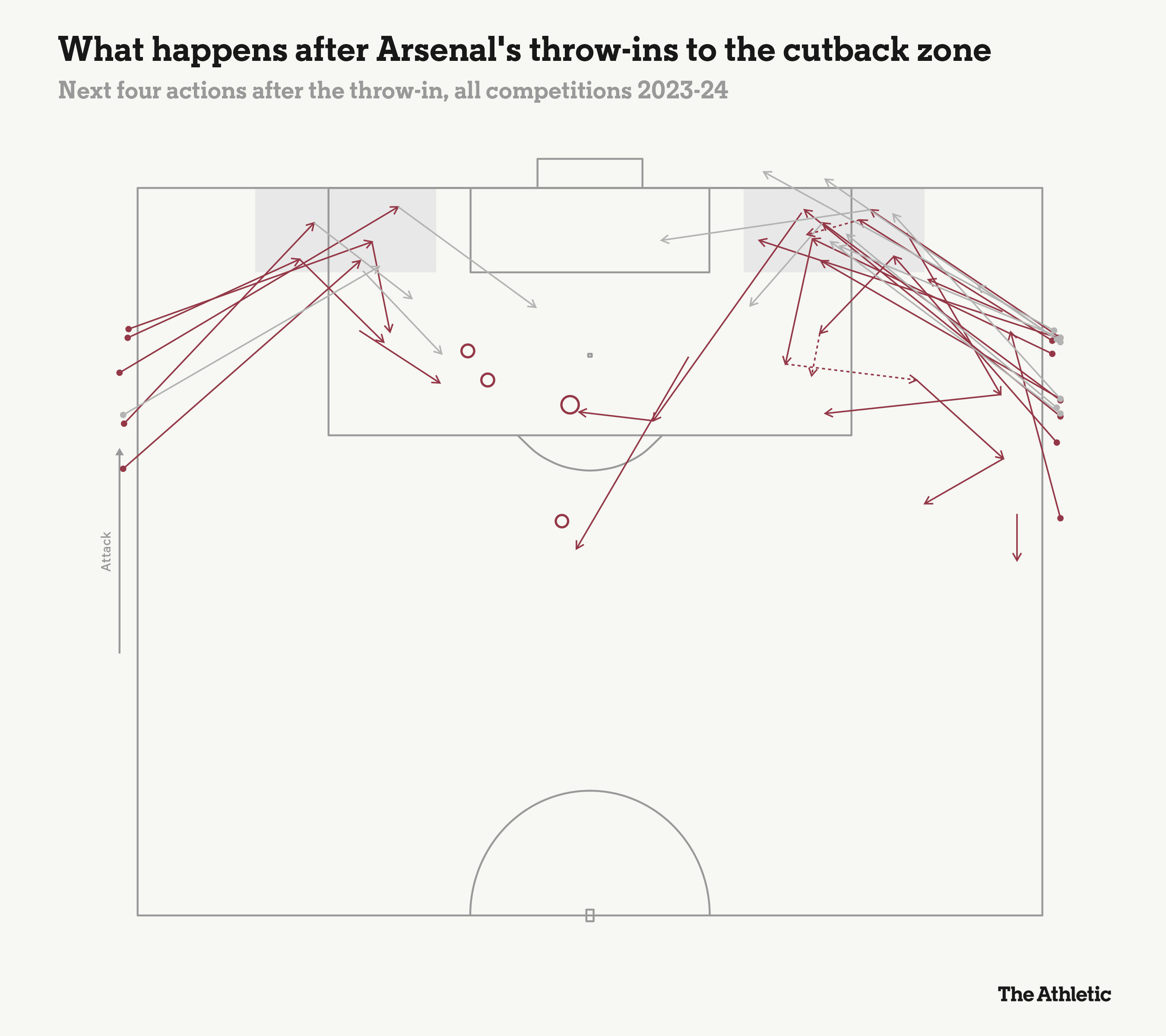 Nét đặc trưng trong những pha ném biên thông minh của Arsenal 2 Nét đặc trưng trong những pha ném biên thông minh của Arsenal 2