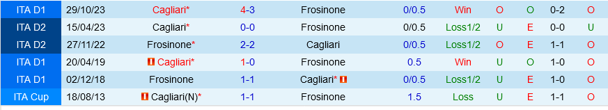 Frosinone vs Cagliari