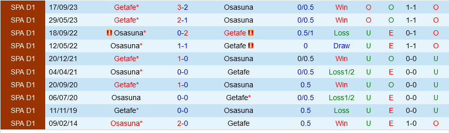 Osasuna vs Getafe