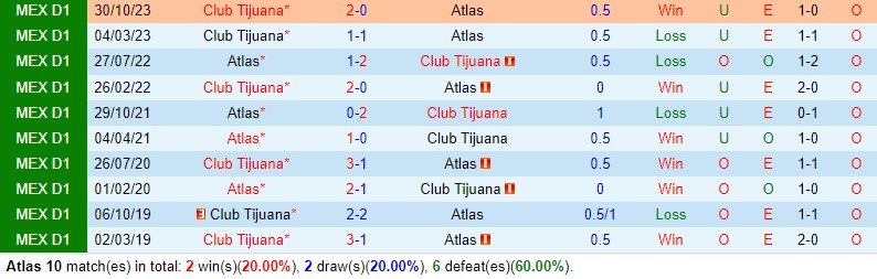 Nhận định Atlas vs Tijuana 10h10 ngày 211 (VĐQG Mexico) 1