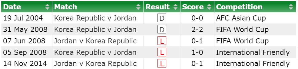Nhận định Jordan vs Hàn Quốc (18h30 ngày 201) Liệu có bất ngờ 1