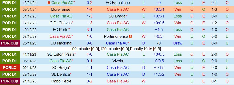 monza vs lecce