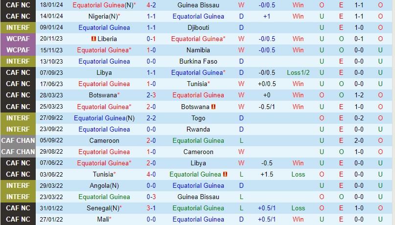 bảng xếp hạng la liga tây ban nha