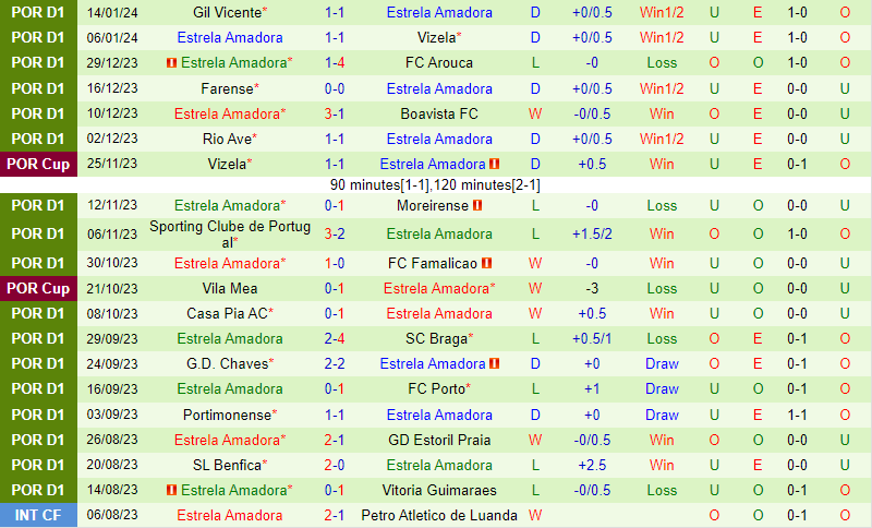 Nhận định Vitoria Guimaraes vs Estrela 3h30 ngày 221 (VĐQG Bồ Đào Nha) 3