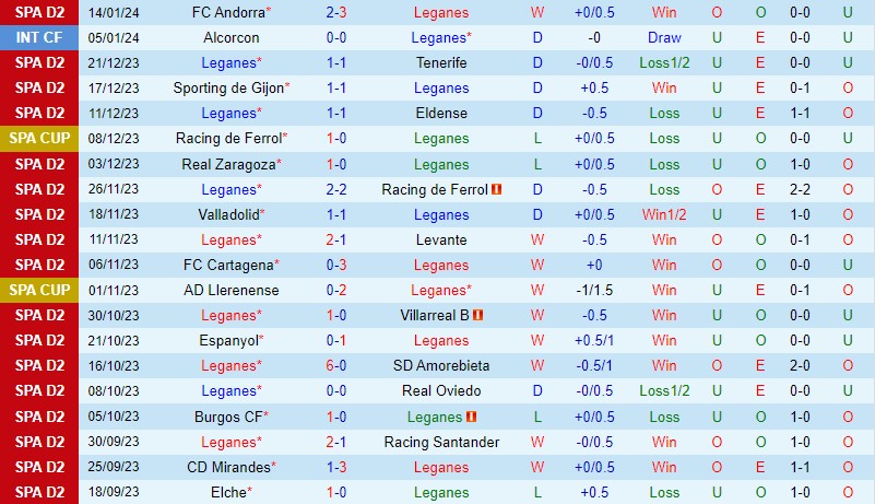 Nhận định Leganes vs Burgos 2h30 ngày 231 (Hạng 2 TBN) 2 Nhận định Leganes vs Burgos 2h30 ngày 231 (Hạng 2 TBN) 2