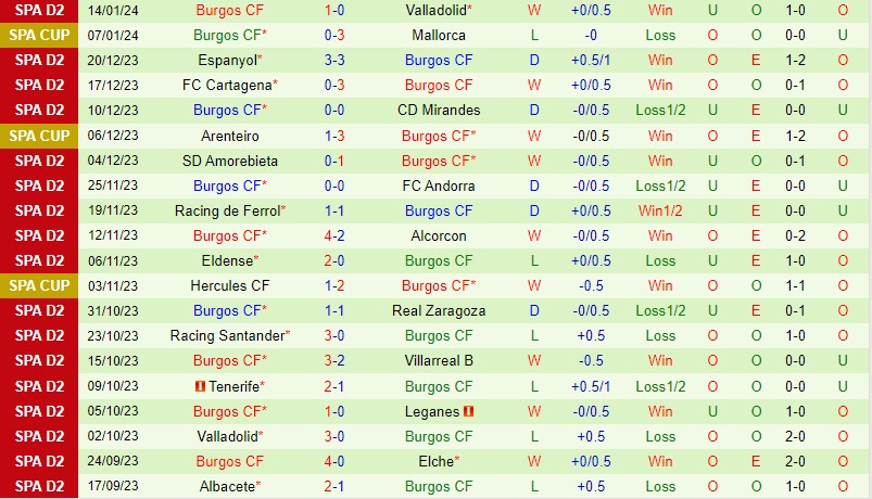Nhận định Leganes vs Burgos 2h30 ngày 231 (Hạng 2 TBN) 3 Nhận định Leganes vs Burgos 2h30 ngày 231 (Hạng 2 TBN) 3