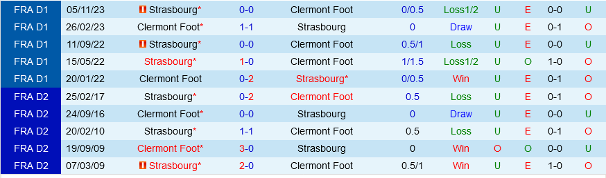 Clermont vs Strasbourg