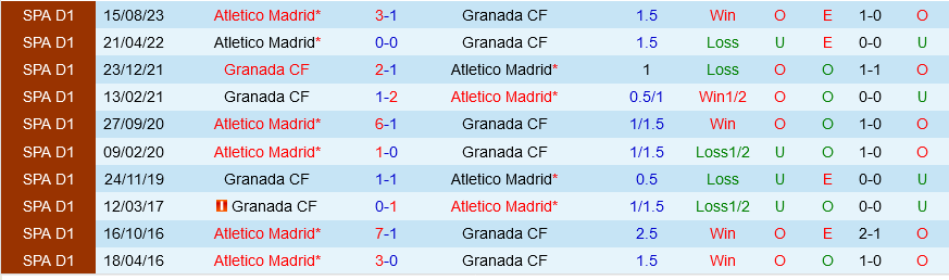 Granada vs Atletico Madrid