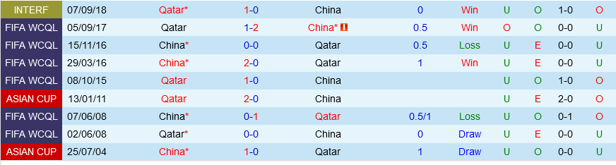 Qatar vs Trung Quoc