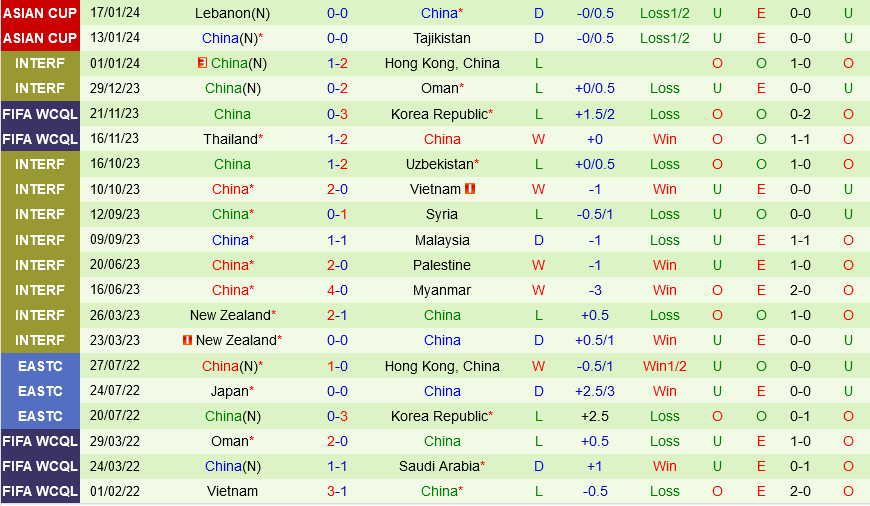 Qatar vs Trung Quoc