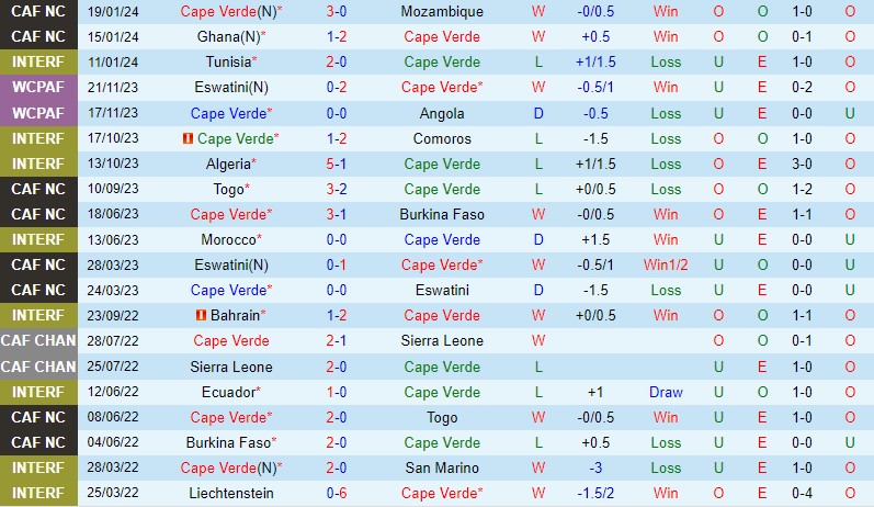 Nhận định Cape Verde vs Ai Cập 3h00 ngày 231 (CAN 2023) 1
