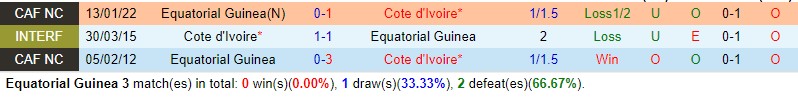 Nhận định Equatorial Guinea vs Bờ Biển Ngà 0h00 ngày 231 (CAN 2023) 1