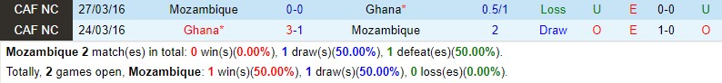 Nhận định Mozambique vs Ghana 3h00 ngày 231 (CAN 2023) 1