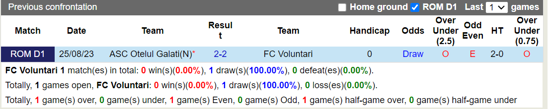 Nhận định Voluntari vs Otelul Galati 22h00 ngày 221 (VĐQG Romania 202324) 1