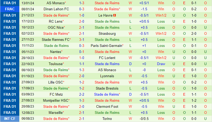 Nhận định Sochaux vs Reims 23h30 ngày 211 (Cúp QG Pháp) 3