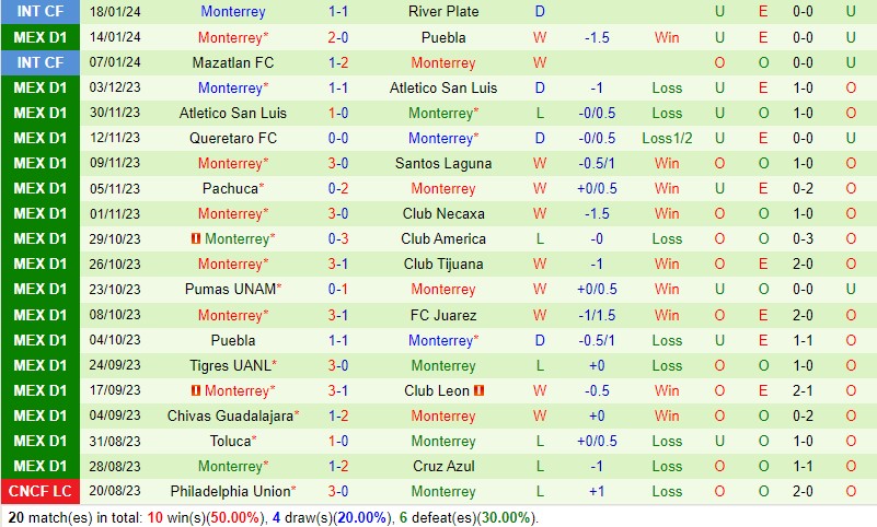 lịch bóng đá champions league