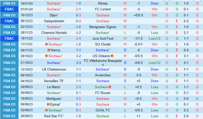 Nhận định Sochaux vs Reims 23h30 ngày 211 (Cúp QG Pháp) 2