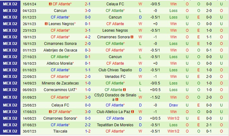 Nhận định Leones Negros vs Atlante 06h05 ngày 221 (Hạng 2 Mexico 2024) 3