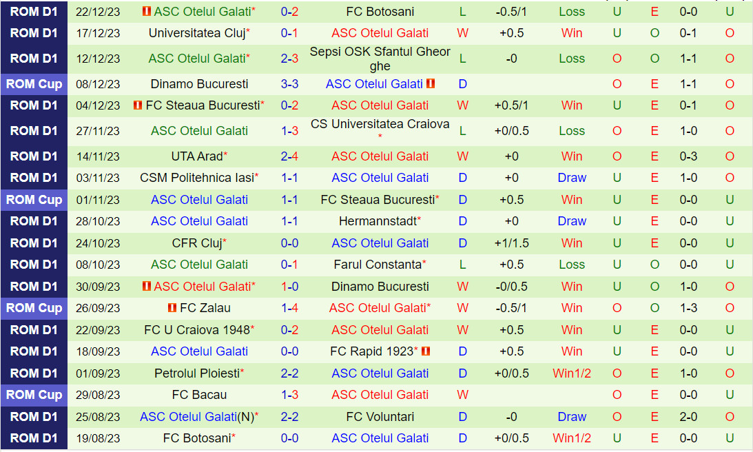 Nhận định Voluntari vs Otelul Galati 22h00 ngày 221 (VĐQG Romania 202324) 3
