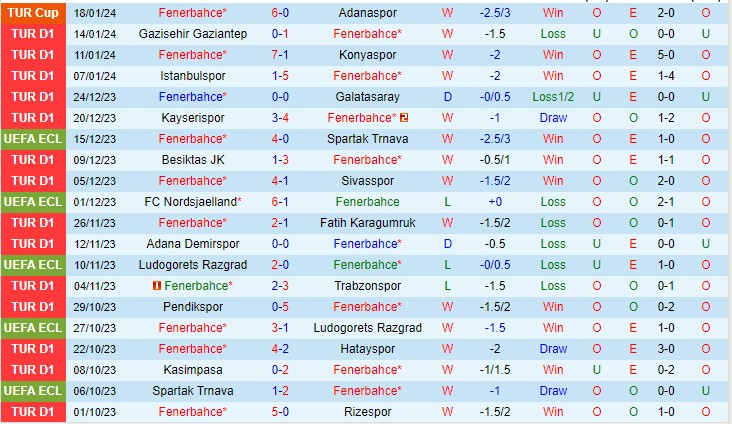 Nhận định Fenerbahce vs Samsunspor 20h00 ngày 211 (VĐQG Thổ Nhĩ Kỳ 2024) 2 Nhận định Fenerbahce vs Samsunspor 20h00 ngày 211 (VĐQG Thổ Nhĩ Kỳ 2024) 2