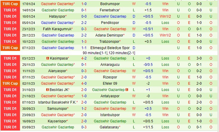 Nhận định Sivasspor vs Gaziantep 17h30 ngày 211 (VĐQG Thổ Nhĩ Kỳ 2024) 3 Nhận định Sivasspor vs Gaziantep 17h30 ngày 211 (VĐQG Thổ Nhĩ Kỳ 2024) 3