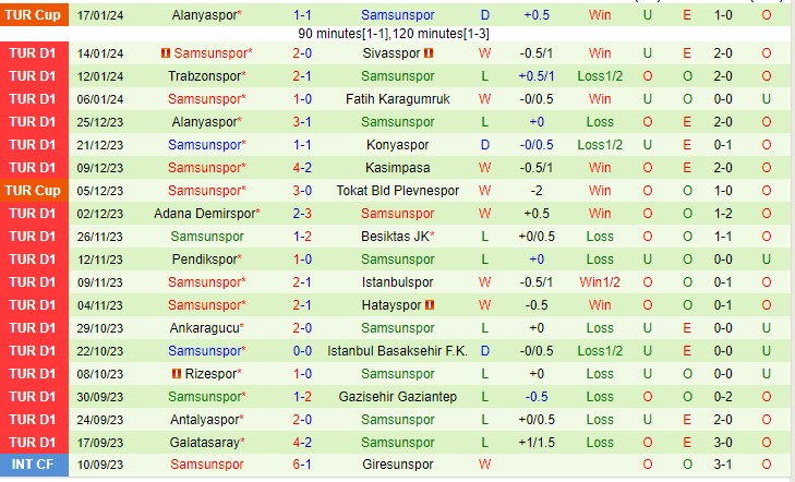 Nhận định Fenerbahce vs Samsunspor 20h00 ngày 211 (VĐQG Thổ Nhĩ Kỳ 2024) 3 Nhận định Fenerbahce vs Samsunspor 20h00 ngày 211 (VĐQG Thổ Nhĩ Kỳ 2024) 3