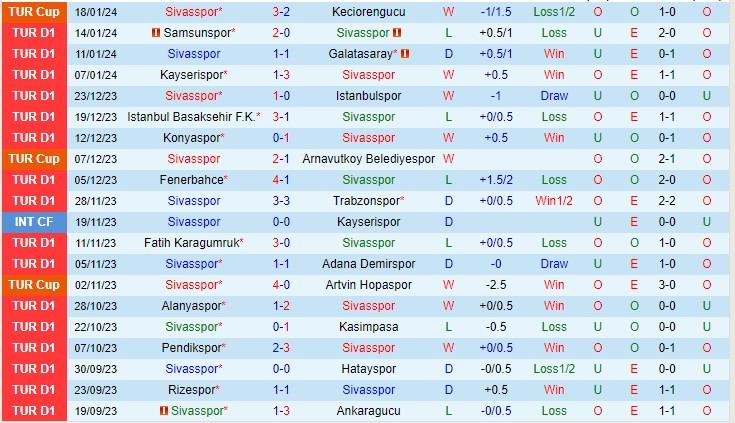 Nhận định Sivasspor vs Gaziantep 17h30 ngày 211 (VĐQG Thổ Nhĩ Kỳ 2024) 2 Nhận định Sivasspor vs Gaziantep 17h30 ngày 211 (VĐQG Thổ Nhĩ Kỳ 2024) 2