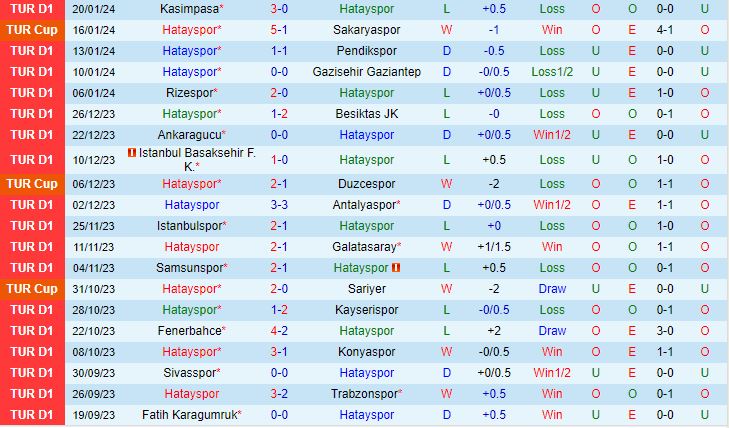 Nhận định Hatayspor vs Alanyaspor 21h00 ngày 231 (VĐQG Thổ Nhĩ Kỳ 202324) 2