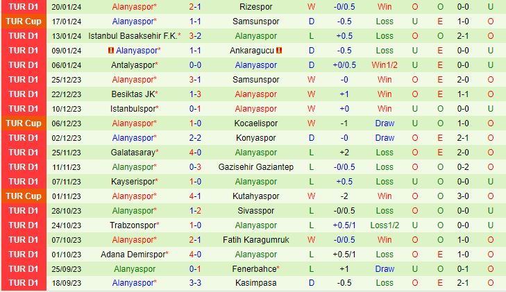 Nhận định Hatayspor vs Alanyaspor 21h00 ngày 231 (VĐQG Thổ Nhĩ Kỳ 202324) 3