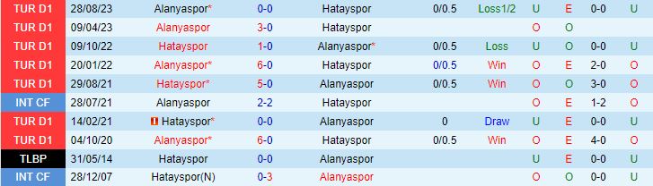 Nhận định Hatayspor vs Alanyaspor 21h00 ngày 231 (VĐQG Thổ Nhĩ Kỳ 202324) 1