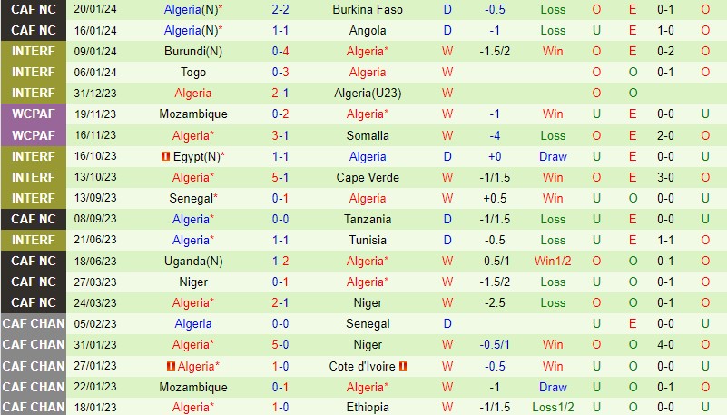 Nhận định Mauritania vs Algeria 3h00 ngày 241 (CAN 2023) 3