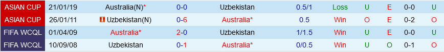 Australia vs Uzbekistan